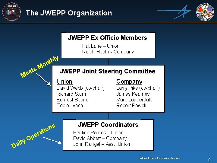 The JWEPP Organization JWEPP Ex Officio Members Pat Lane – Union Ralph Heath -