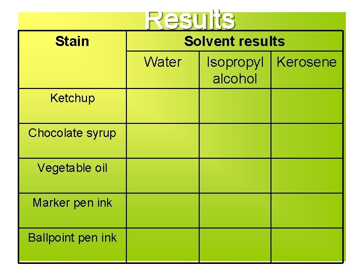 Stain Ketchup Chocolate syrup Vegetable oil Marker pen ink Ballpoint pen ink Results Solvent