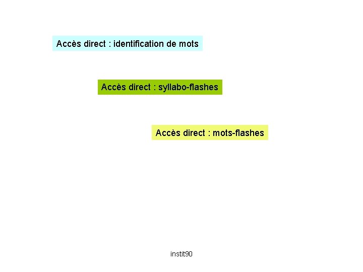 Accès direct : identification de mots Accès direct : syllabo-flashes Accès direct : mots-flashes