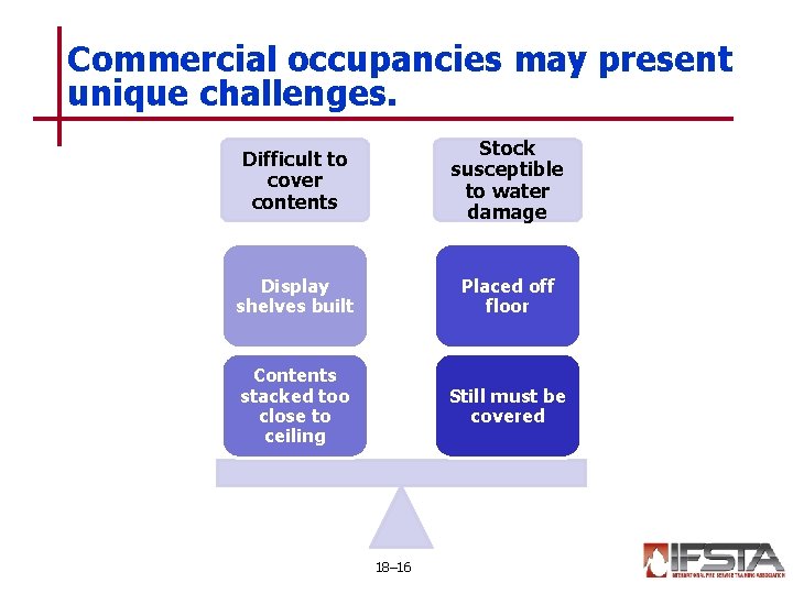 Commercial occupancies may present unique challenges. Difficult to cover contents Stock susceptible to water