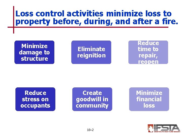 Loss control activities minimize loss to property before, during, and after a fire. Minimize