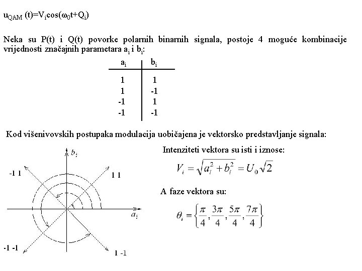 u. QAM (t)=Vicos(ω0 t+Qi) Neka su P(t) i Q(t) povorke polarnih binarnih signala, postoje