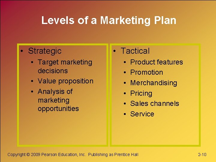 Levels of a Marketing Plan • Strategic • Target marketing decisions • Value proposition