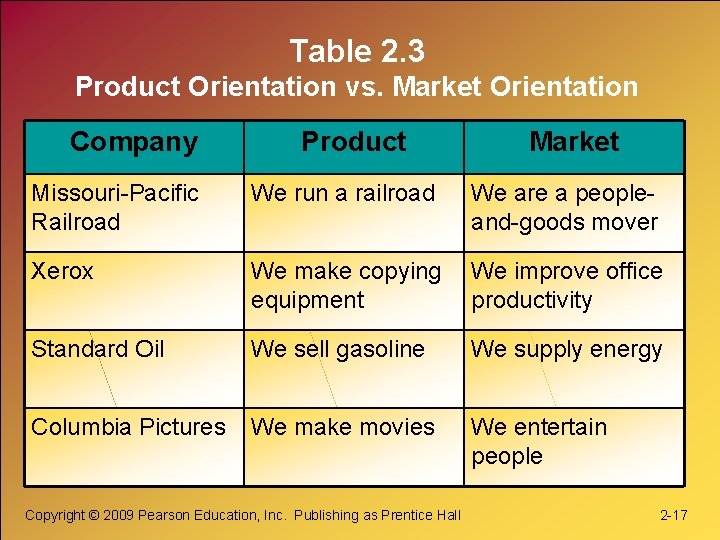 Table 2. 3 Product Orientation vs. Market Orientation Company Product Market Missouri-Pacific Railroad We