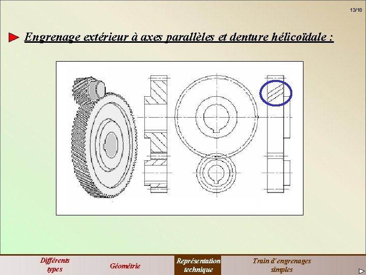 13/18 Engrenage extérieur à axes parallèles et denture hélicoïdale : Différents types Géométrie Représentation