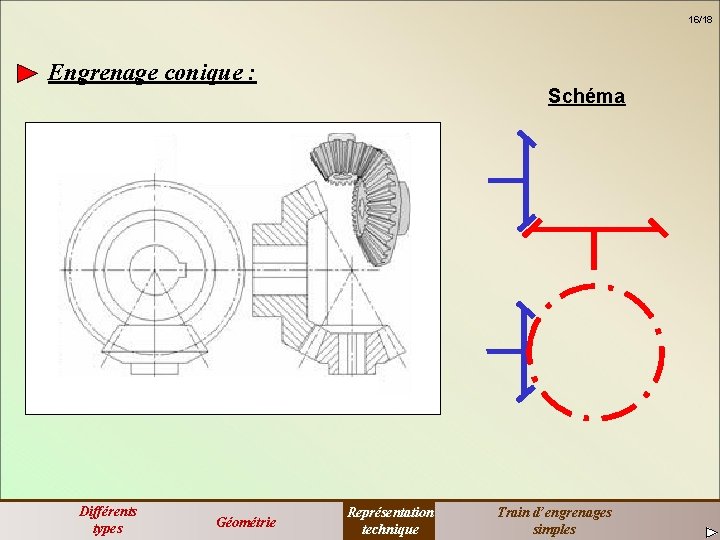 16/18 Engrenage conique : Différents types Géométrie Schéma Représentation technique Train d’engrenages simples 