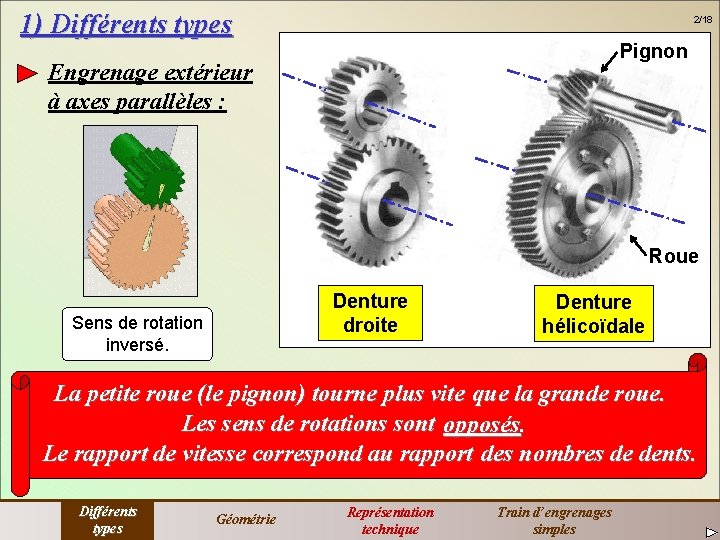 1) Différents types 2/18 Pignon Engrenage extérieur à axes parallèles : Roue Denture droite