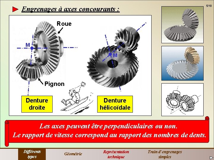 5/18 Engrenages à axes concourants : Roue M M Pignon Denture droite Denture hélicoïdale