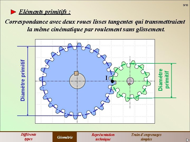 9/18 Eléments primitifs : Différents types I Géométrie Représentation technique Diamètre primitif Correspondance avec