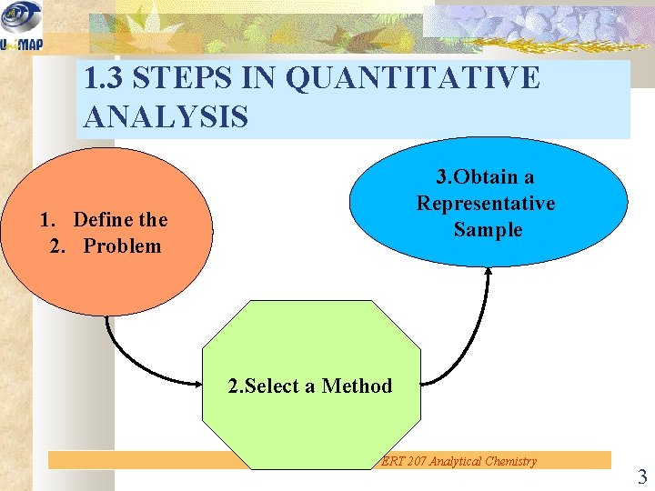 1. 3 STEPS IN QUANTITATIVE ANALYSIS 3. Obtain a Representative Sample 1. Define the