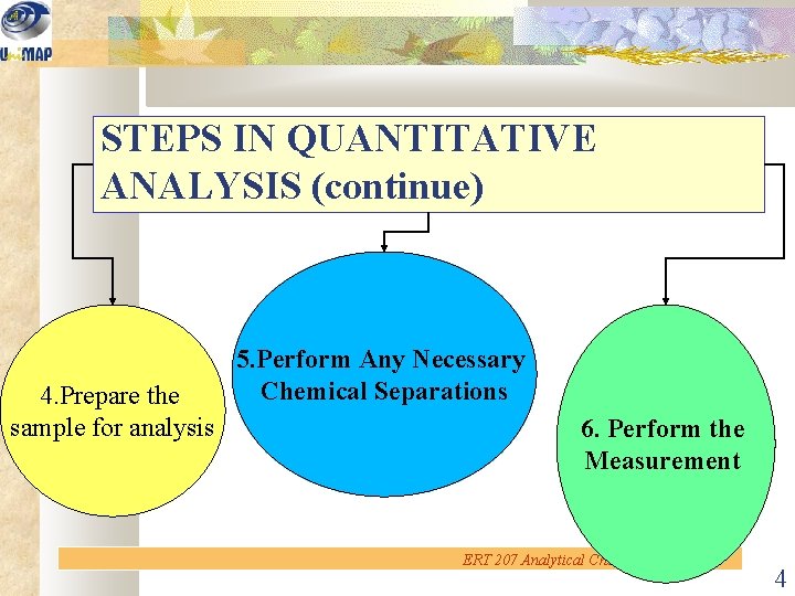 STEPS IN QUANTITATIVE ANALYSIS (continue) 4. Prepare the sample for analysis 5. Perform Any
