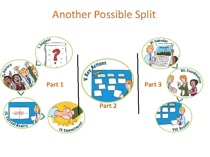 Another Possible Split Part 1 Part 3 Part 2 