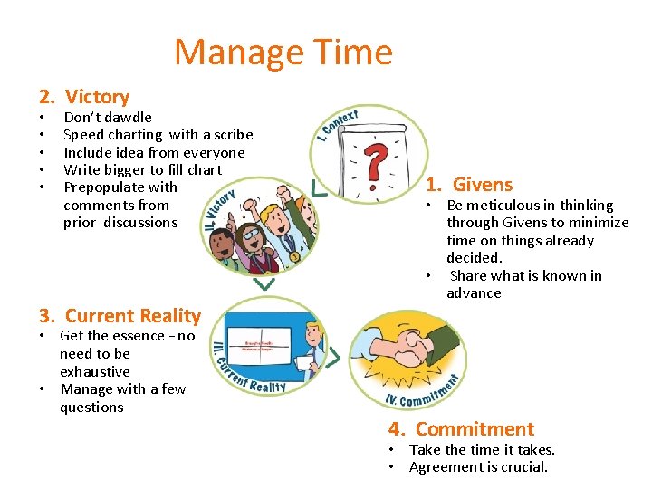 Manage Time 2. Victory • • • Don’t dawdle Speed charting with a scribe