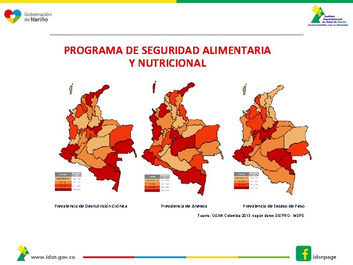 PROGRAMA DE SEGURIDAD ALIMENTARIA Y NUTRICIONAL Prevalencia de Desnutrición Crónica Prevalencia de Anemia Prevalencia