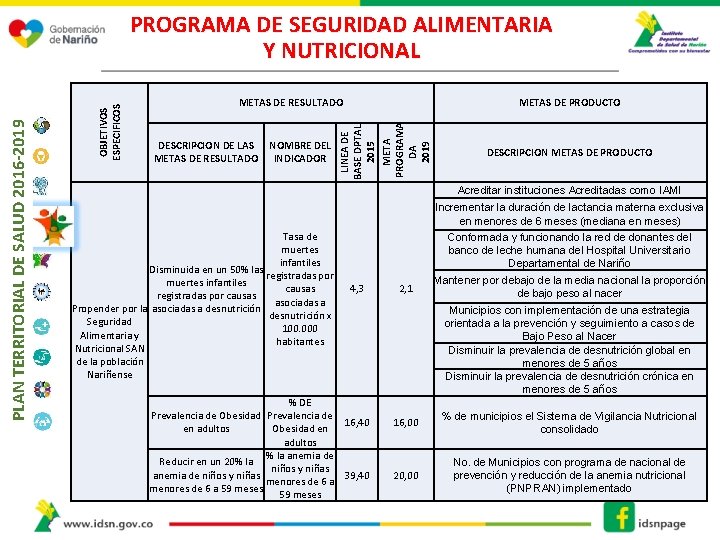 METAS DE RESULTADO DESCRIPCION DE LAS NOMBRE DEL METAS DE RESULTADO INDICADOR METAS DE