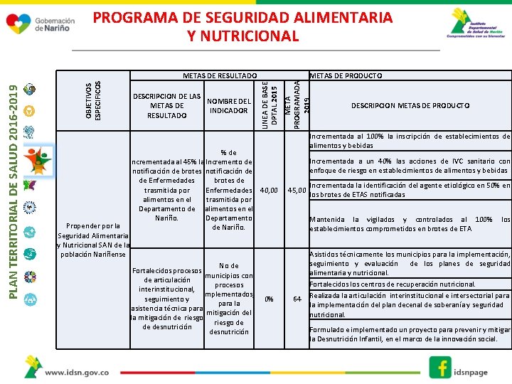 PROGRAMA DE SEGURIDAD ALIMENTARIA Y NUTRICIONAL Propender por la Seguridad Alimentaria y Nutricional SAN