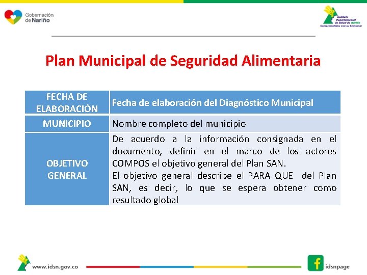 Plan Municipal de Seguridad Alimentaria FECHA DE ELABORACIÓN MUNICIPIO OBJETIVO GENERAL Fecha de elaboración