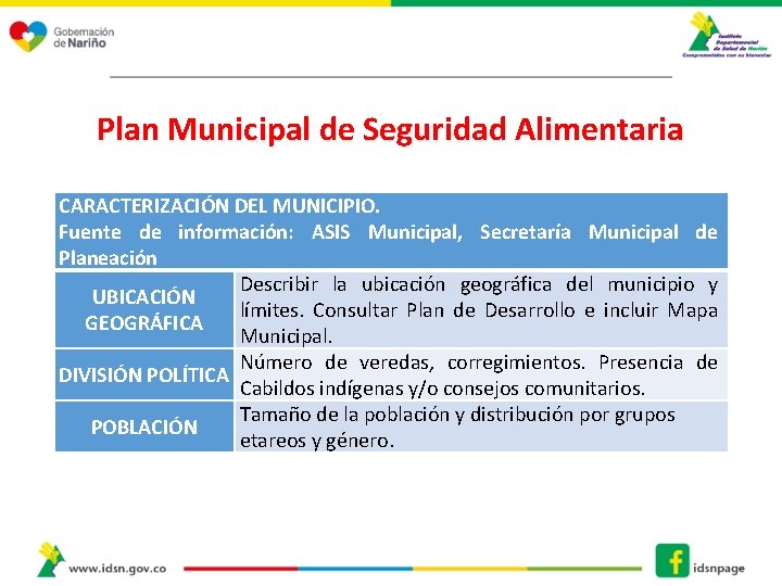 Plan Municipal de Seguridad Alimentaria CARACTERIZACIÓN DEL MUNICIPIO. Fuente de información: ASIS Municipal, Secretaría