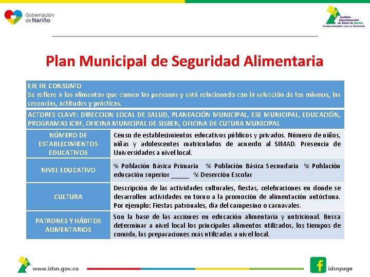 Plan Municipal de Seguridad Alimentaria EJE DE CONSUMO Se refiere a los alimentos que