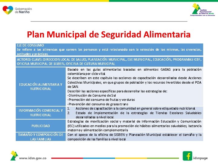 Plan Municipal de Seguridad Alimentaria EJE DE CONSUMO Se refiere a los alimentos que