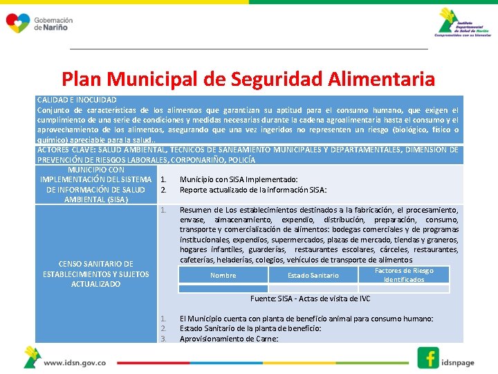 Plan Municipal de Seguridad Alimentaria CALIDAD E INOCUIDAD Conjunto de características de los alimentos