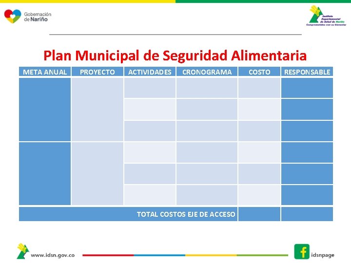 Plan Municipal de Seguridad Alimentaria META ANUAL PROYECTO ACTIVIDADES CRONOGRAMA TOTAL COSTOS EJE DE