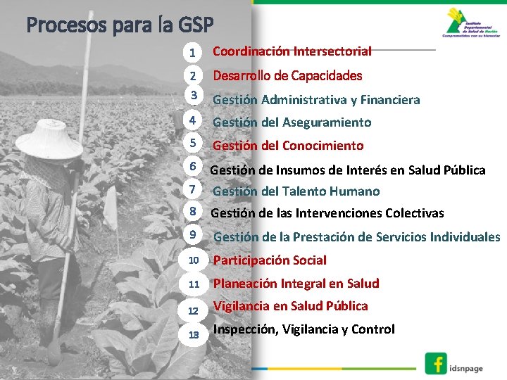 Procesos para la GSP 1 Coordinación Intersectorial 2 Desarrollo de Capacidades 3{ Gestión Administrativa
