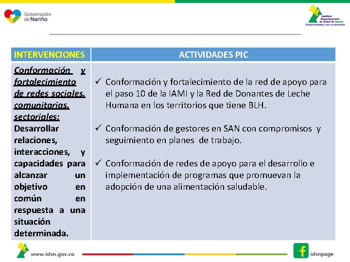 INTERVENCIONES ACTIVIDADES PIC Gestión Intersectorial Conformación y sostenibilidad res y fortalecimiento de la red