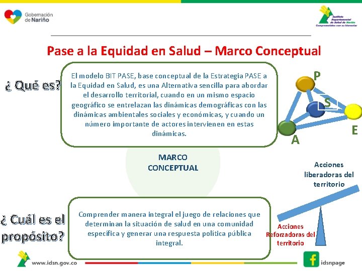 Pase a la Equidad en Salud – Marco Conceptual ¿ Qué es? El modelo