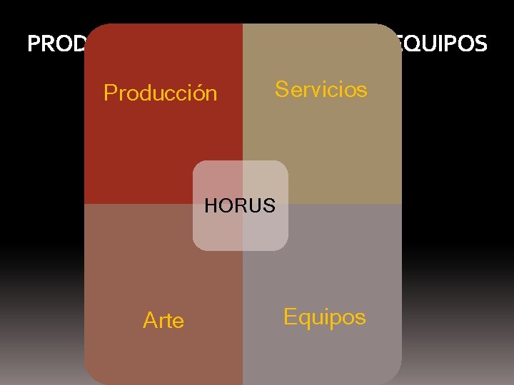 PRODUCCIÓN - ARTE – SERVICIOS - EQUIPOS Producción Servicios HORUS Arte Equipos 