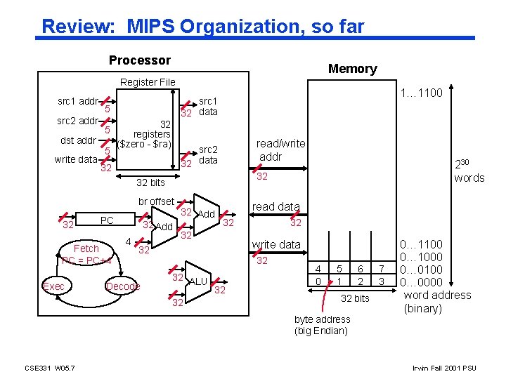 Review: MIPS Organization, so far Processor Memory Register File src 1 addr src 2