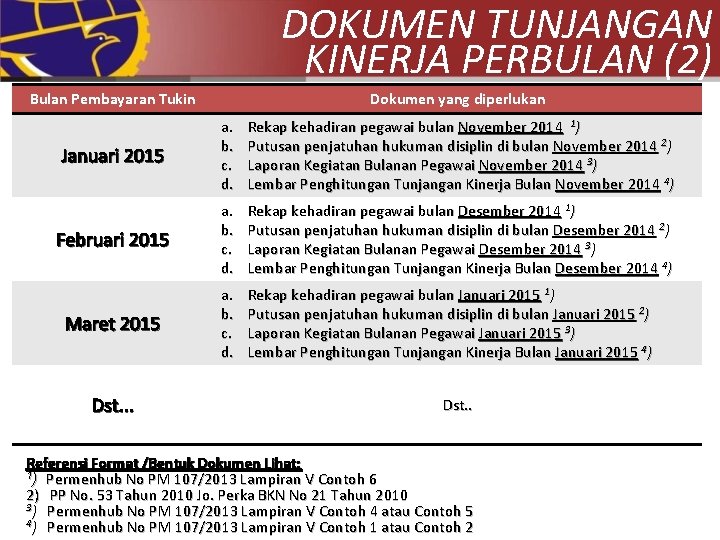 DOKUMEN TUNJANGAN KINERJA PERBULAN (2) Bulan Pembayaran Tukin Dokumen yang diperlukan Januari 2015 a.