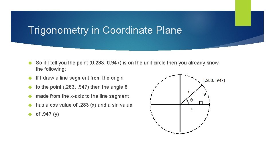 Trigonometry in Coordinate Plane So if I tell you the point (0. 283, 0.