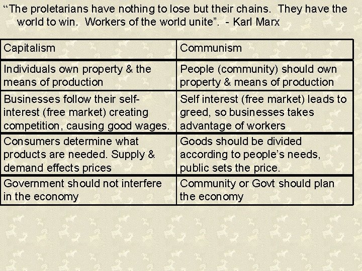 “The proletarians have nothing to lose but their chains. They have the world to