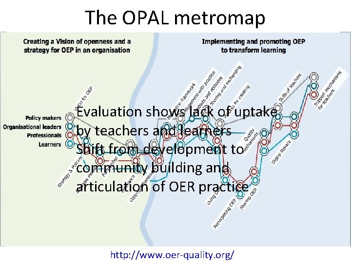 The OPAL metromap Evaluation shows lack of uptake by teachers and learners Shift from