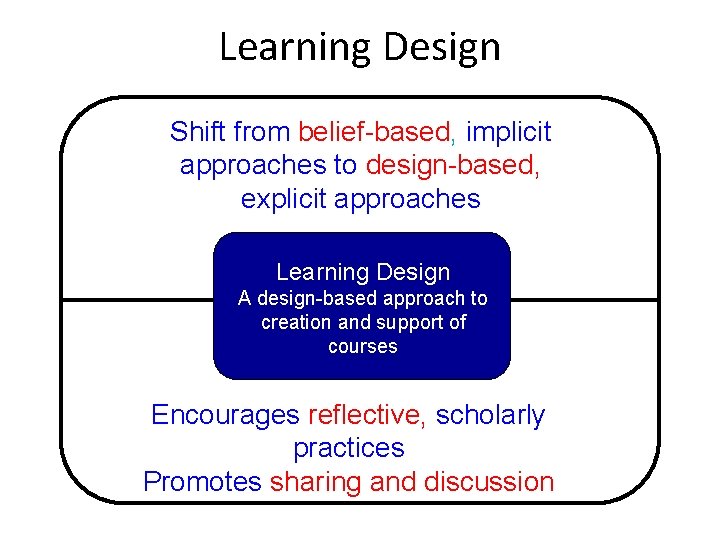 Learning Design Shift from belief-based, implicit approaches to design-based, explicit approaches Learning Design A