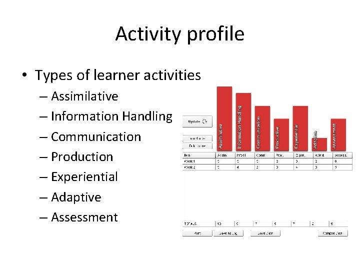 Activity profile • Types of learner activities – Assimilative – Information Handling – Communication