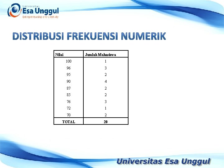 Nilai Jumlah Mahasiswa 100 Usia 96 1 3 Frekuensi Absolut Frekuensi Relatif < 5