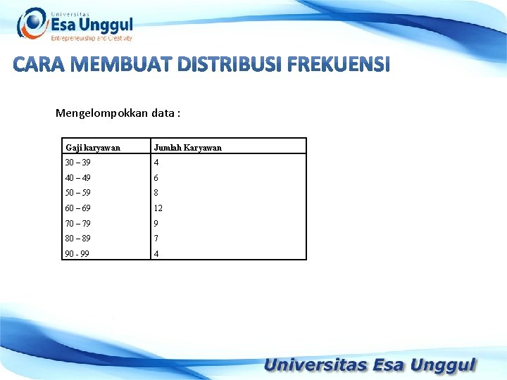 Mengelompokkan data : Gaji karyawan Jumlah Karyawan 30 – 39 Gaji karyawan 4 Jumlah