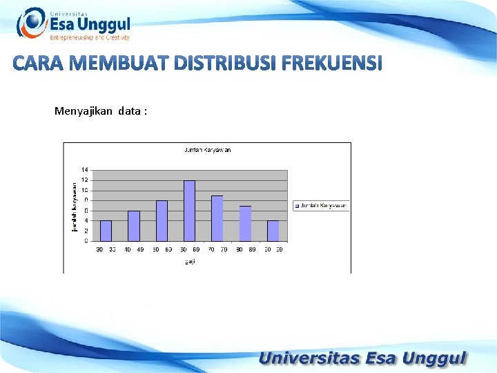 Menyajikan data : Gaji karyawan Jumlah Karyawan 30 – 39 4 40 – 49