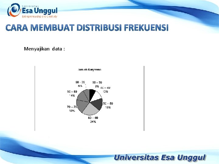 Menyajikan data : Gaji karyawan Jumlah Karyawan 30 – 39 4 40 – 49