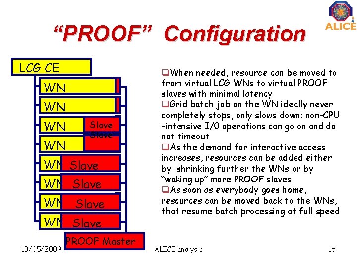 “PROOF” Configuration LCG CE WN WN Slave WN Slave 13/05/2009 PROOF Master q. When