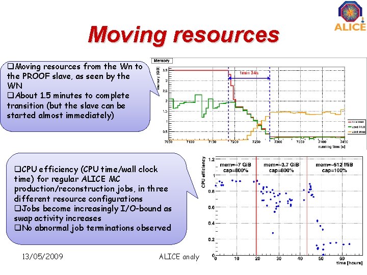Moving resources q. Moving resources from the Wn to the PROOF slave, as seen