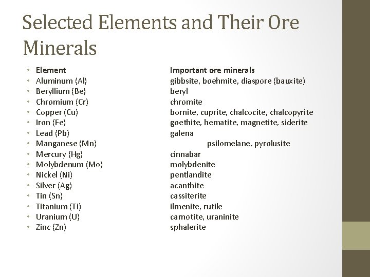 Selected Elements and Their Ore Minerals • • • • Element Aluminum (Al) Beryllium