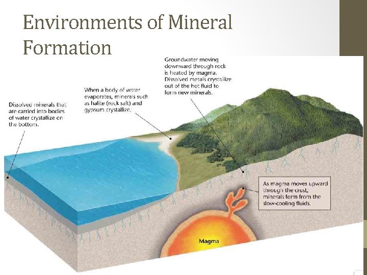 Environments of Mineral Formation 