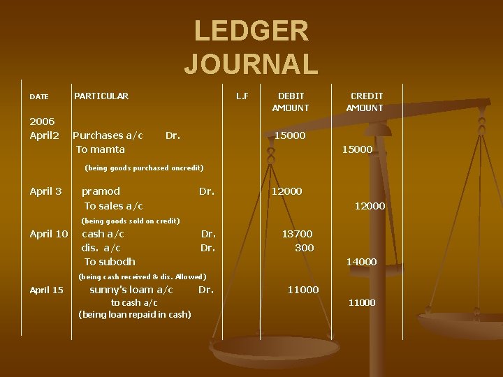 LEDGER JOURNAL DATE 2006 April 2 PARTICULAR Purchases a/c To mamta L. F Dr. LEDGER JOURNAL DATE 2006 April 2 PARTICULAR Purchases a/c To mamta L. F Dr.