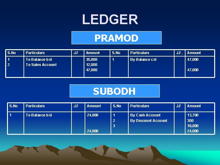 LEDGER PRAMOD S. No Particulars 1 2 To Balance b/d To Sales Account J.