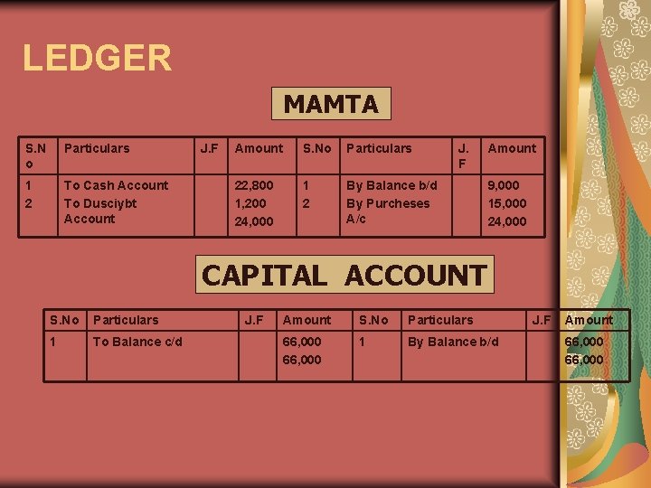 LEDGER MAMTA S. N o Particulars 1 2 To Cash Account To Dusciybt Account