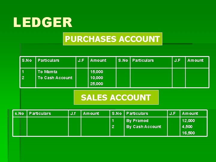 LEDGER PURCHASES ACCOUNT S. No Particulars J. F 1 2 To Mamta To Cash