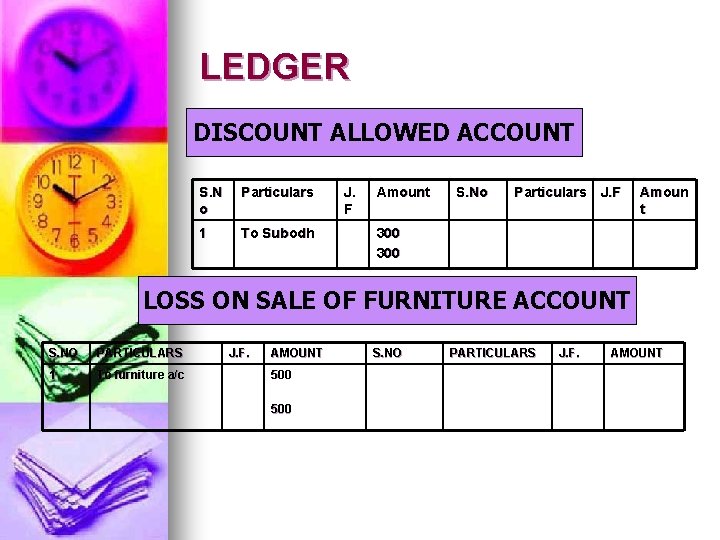 LEDGER DISCOUNT ALLOWED ACCOUNT S. N o Particulars 1 To Subodh J. F Amount